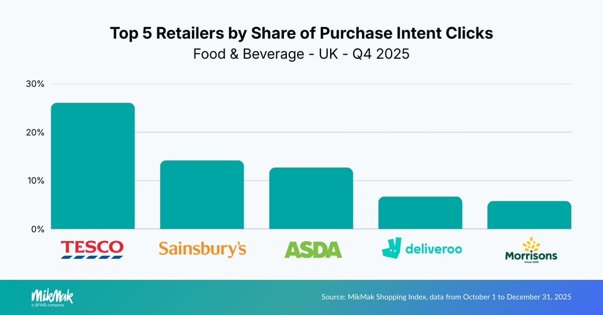 FB25-Retailers uk v2